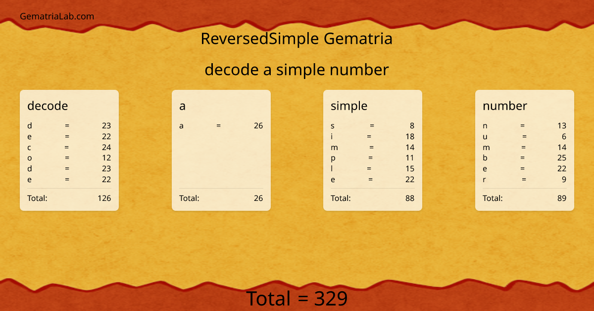 decode a simple number in reversedSimple Gematria